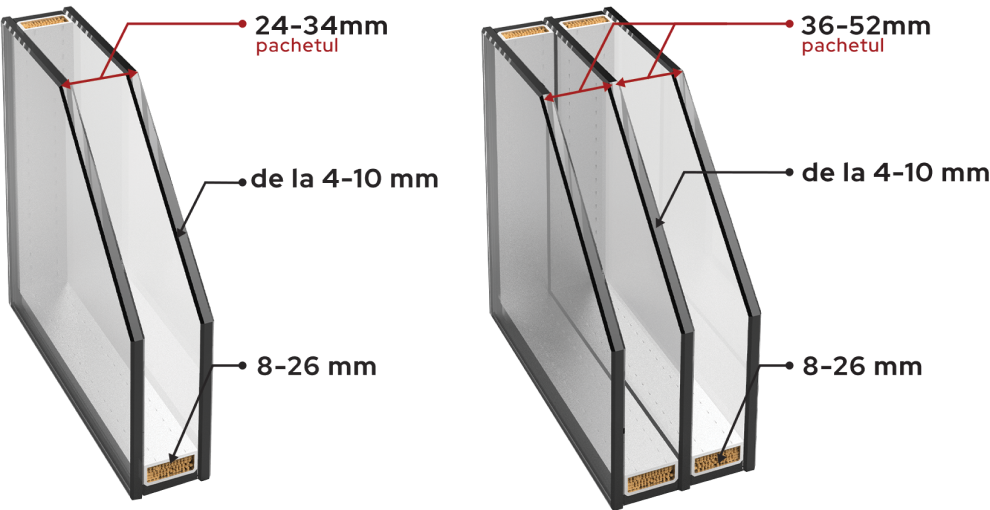 Glass Packages
